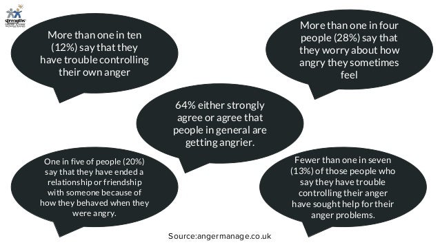 Anger management-exercises-for-a-calm-personality