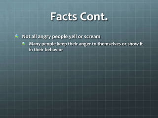 Facts Cont.Not all angry people yell or screamMany people keep their anger to themselves or show it in their behavior                                                                                                                                                                                                                                                                                                                                                                                                                                                                                                                                                                                                                                                                                                                                                                                                                                                                                                                                                                                                                                                                                                                                                                                                                                                                                                                                                                                                                                                                                                                                                                                                                                                                                                                                                                                                                                                                                                                                                                                                                                                                                                                                                                                                                                                                                                                                                                                                                                                                                                                                                                                                                                                                                                                                                                                                                                                                                                                                                                                                                                                                                                                                                                                                                                                                                                                                                                                                                                                                                                                                                                                                                                                                                                                                                                                                                                                                                                                                                                                                                                                                                                                                                                                                                                                                                                                                                                                                                                                                                                                                                                                                                                                                                                                                                                                                                                                                                                                                                                                                                                                                                                                                                                                                                                                                                                                                                                                                                                                                                                                                                                                                                                                                                                                                                                                                                                                                                                                                                                                                                                                                                                                                                                                                                                                                                                                                                                                                                                                                                                                                                                                                                                                                                                                                                                                                                                                                                                                                                                                                                                                                                                                                                                                                                                                                                                                                                                                                                                                                                                                                                                                                                                                                                                                                                                                                                                                                                                                                                                                                                                                                                                                                                                                                                                                                                                                                                                                                                                                                                                                                                                                                                                                                                                                                                                                                                                                                                                                                                                                                                                                                                                                                                                                                                                                                                                                                                                                                                                                                                                                                                                                                                                                                                                                                                                                                                                                                                                                                                                                                                                                                                                                                                                                                                                                                                                                                                                                                                                                                                                                                                                                                                                                                                                                                                                                                                                                                                                                                                                                                                                                                                                                                                                                                                                                                                                                                                                                                                                                                                                                                                     