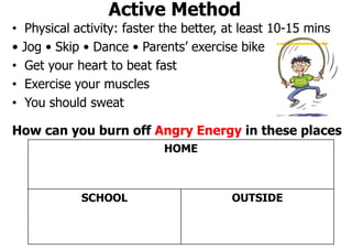 ANGER Management for Kids | PDF