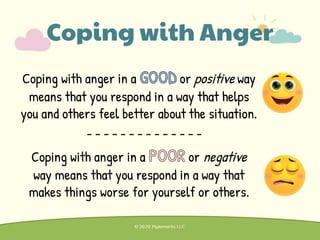 Coping with Anger
Coping with anger in a or positive way
means that you respond in a way that helps
you and others feel better about the situation.
Coping with anger in a or negative
way means that you respond in a way that
makes things worse for yourself or others.
- - - - - - - - - - - - - -
 