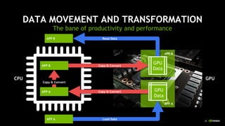 NVIDIA Rapids presentation | PDF