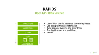 NVIDIA Rapids presentation | PDF