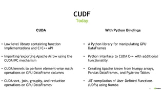 NVIDIA Rapids presentation | PDF