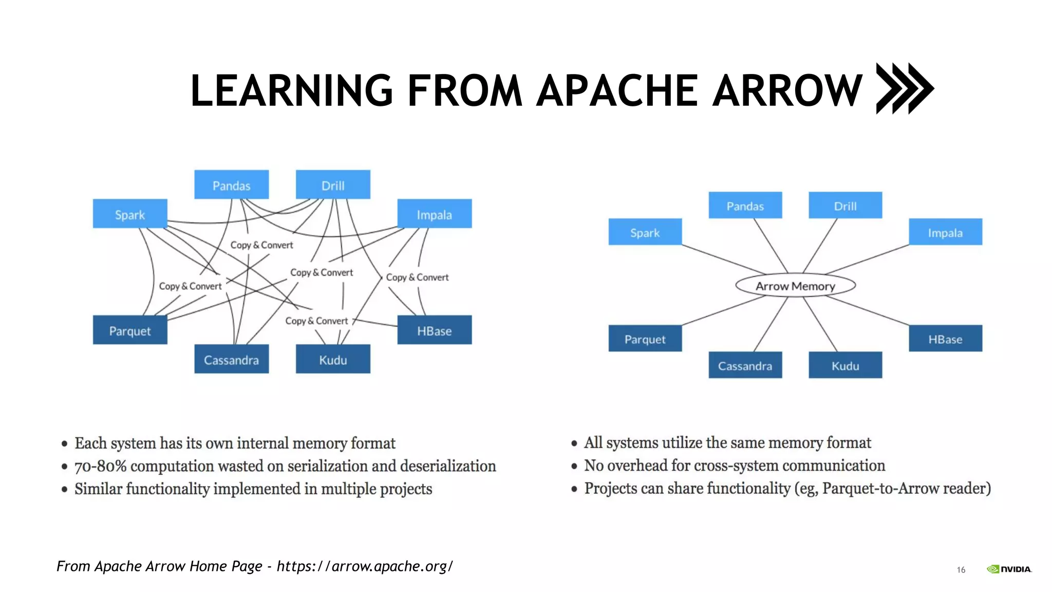 16
LEARNING FROM APACHE ARROW
From Apache Arrow Home Page - https://arrow.apache.org/
 
