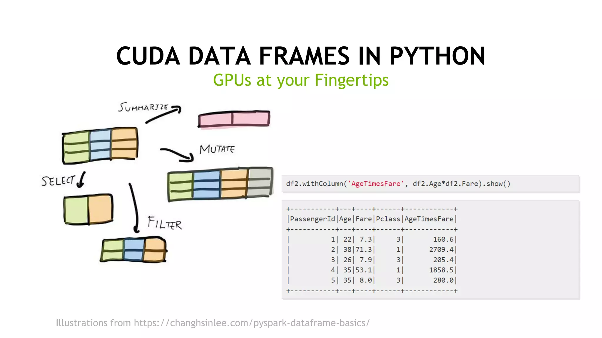17
CUDA DATA FRAMES IN PYTHON
GPUs at your Fingertips
Illustrations from https://changhsinlee.com/pyspark-dataframe-basics/
 