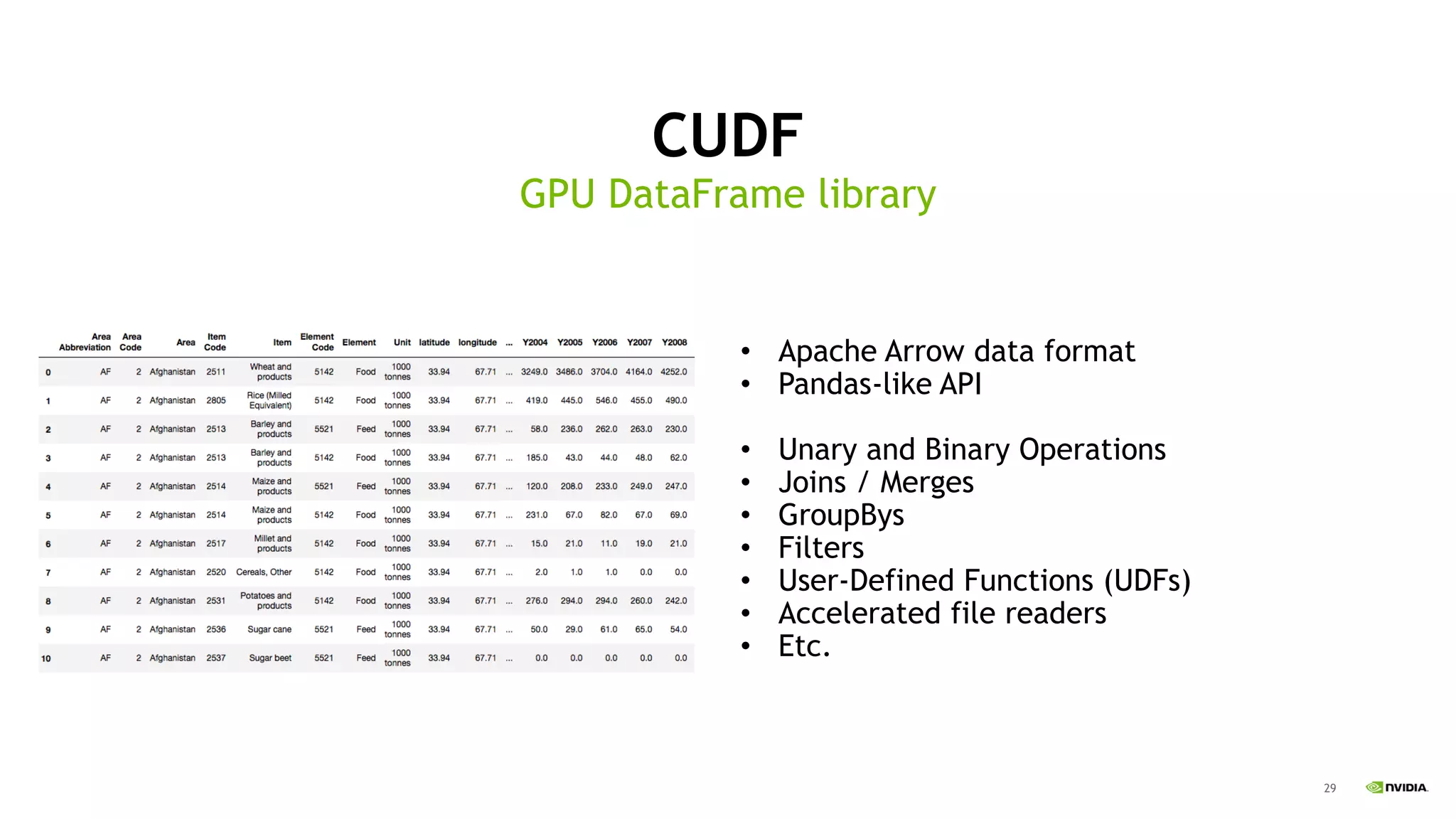 29
CUDF
GPU DataFrame library
• Apache Arrow data format
• Pandas-like API
• Unary and Binary Operations
• Joins / Merges
• GroupBys
• Filters
• User-Defined Functions (UDFs)
• Accelerated file readers
• Etc.
 