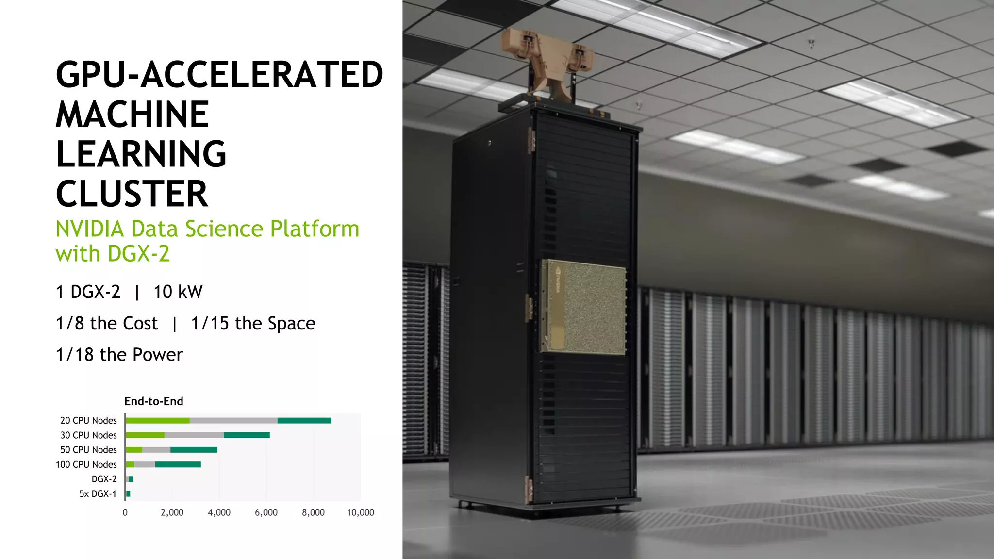 7
GPU-ACCELERATED
MACHINE
LEARNING
CLUSTER
1 DGX-2 | 10 kW
1/8 the Cost | 1/15 the Space
1/18 the Power
NVIDIA Data Science Platform
with DGX-2
0 2,000 4,000 6,000 8,000 10,000
20 CPU Nodes
30 CPU Nodes
50 CPU Nodes
100 CPU Nodes
DGX-2
5x DGX-1
End-to-End
 