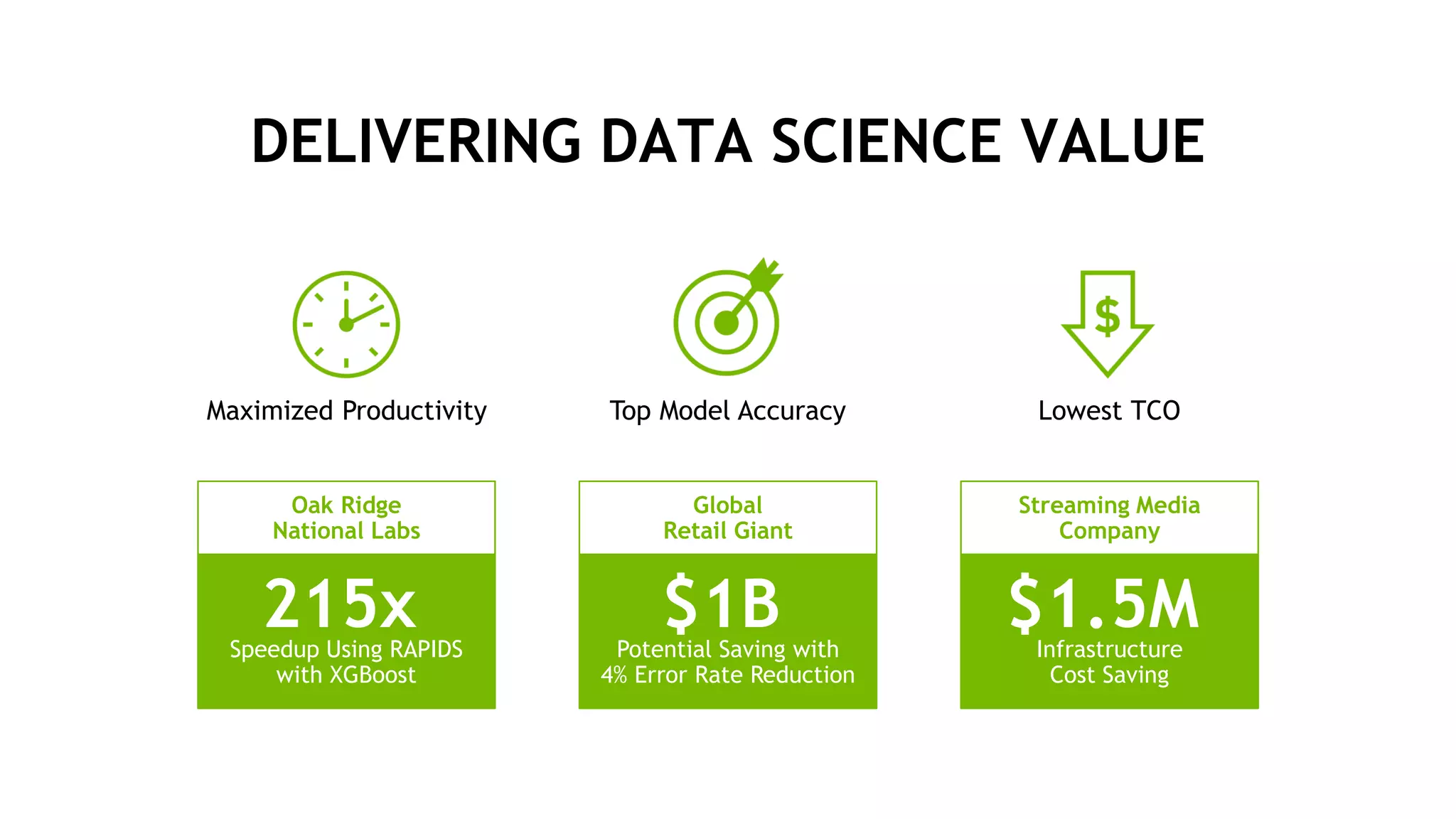 8
DELIVERING DATA SCIENCE VALUE
Maximized Productivity Top Model Accuracy Lowest TCO
215xSpeedup Using RAPIDS
with XGBoost
Oak Ridge
National Labs
$1BPotential Saving with
4% Error Rate Reduction
Global
Retail Giant
$1.5MInfrastructure
Cost Saving
Streaming Media
Company
 