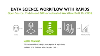 10
DATA SCIENCE WORKFLOW WITH RAPIDS
Open Source, End-to-end GPU-accelerated Workflow Built On CUDA
MODEL TRAINING
GPU-acceleration of today’s most popular ML algorithms
XGBoost, PCA, K-means, k-NN, DBScan, tSVD …
DATA PREDICTIONS
 