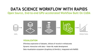 11
DATA SCIENCE WORKFLOW WITH RAPIDS
Open Source, End-to-end GPU-accelerated Workflow Built On CUDA
VISUALIZATION
Effortless exploration of datasets, billions of records in milliseconds
Dynamic interaction with data = faster ML model development
Data visualization ecosystem (Graphistry & OmniSci), integrated with RAPIDS
DATA PREDICTIONS
 
