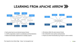 16
LEARNING FROM APACHE ARROW
From Apache Arrow Home Page - https://arrow.apache.org/
 