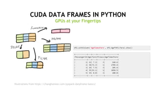 17
CUDA DATA FRAMES IN PYTHON
GPUs at your Fingertips
Illustrations from https://changhsinlee.com/pyspark-dataframe-basics/
 