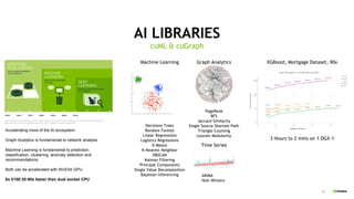 22
AI LIBRARIES
Accelerating more of the AI ecosystem
Graph Analytics is fundamental to network analysis
Machine Learning is fundamental to prediction,
classification, clustering, anomaly detection and
recommendations.
Both can be accelerated with NVIDIA GPU
8x V100 20-90x faster than dual socket CPU
Decisions Trees
Random Forests
Linear Regressions
Logistics Regressions
K-Means
K-Nearest Neighbor
DBSCAN
Kalman Filtering
Principal Components
Single Value Decomposition
Bayesian Inferencing
PageRank
BFS
Jaccard Similarity
Single Source Shortest Path
Triangle Counting
Louvain Modularity
ARIMA
Holt-Winters
Machine Learning Graph Analytics
Time Series
XGBoost, Mortgage Dataset, 90x
3 Hours to 2 mins on 1 DGX-1
cuML & cuGraph
 