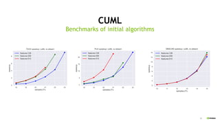 25
CUML
Benchmarks of initial algorithms
 