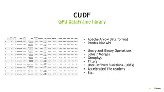 29
CUDF
GPU DataFrame library
• Apache Arrow data format
• Pandas-like API
• Unary and Binary Operations
• Joins / Merges
• GroupBys
• Filters
• User-Defined Functions (UDFs)
• Accelerated file readers
• Etc.
 