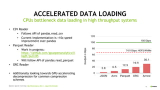 38
CPUs bottleneck data loading in high throughput systems
ACCELERATED DATA LOADING
• CSV Reader
• Follows API of pandas.read_csv
• Current implementation is >10x speed
improvement over pandas
• Parquet Reader
• Work in progress:
https://github.com/gpuopenanalytics/li
bgdf/pull/85
• Will follow API of pandas.read_parquet
• ORC Reader
• Additionally looking towards GPU-accelerating
decompression for common compression
schemes
Source: Apache Crail blog: SQL Performance: Part 1 - Input File Formats
 
