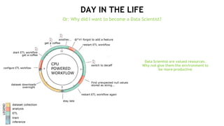 4
DAY IN THE LIFE
Or: Why did I want to become a Data Scientist?
Data Scientist are valued resources.
Why not give them the environment to
be more productiveconfigure ETL workflow
 