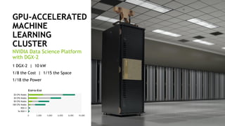 7
GPU-ACCELERATED
MACHINE
LEARNING
CLUSTER
1 DGX-2 | 10 kW
1/8 the Cost | 1/15 the Space
1/18 the Power
NVIDIA Data Science Platform
with DGX-2
0 2,000 4,000 6,000 8,000 10,000
20 CPU Nodes
30 CPU Nodes
50 CPU Nodes
100 CPU Nodes
DGX-2
5x DGX-1
End-to-End
 