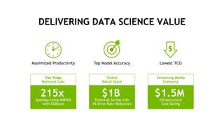 8
DELIVERING DATA SCIENCE VALUE
Maximized Productivity Top Model Accuracy Lowest TCO
215xSpeedup Using RAPIDS
with XGBoost
Oak Ridge
National Labs
$1BPotential Saving with
4% Error Rate Reduction
Global
Retail Giant
$1.5MInfrastructure
Cost Saving
Streaming Media
Company
 