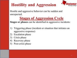 Anger, Hostility and Aggression.pdf of mental health nursing | PDF