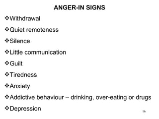 ANGER-IN SIGNS Withdrawal  Quiet remoteness  Silence  Little communication  Guilt  Tiredness  Anxiety Addictive behaviour – drinking, over-eating or drugs Depression  