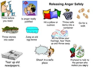 Think before you react Is anger really justified Releasing Anger Safely Hit a pillow or cushion Throw safe items into a container Go for a walk Throw stones into water Jump on old egg boxes Write/draw your feelings, tear them up and throw away Tear up old newspapers. Shout in a safe place Pretend to talk to the person who makes you angry 