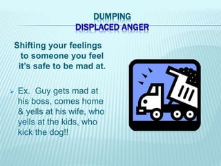 DUMPING
DISPLACED ANGER
Shifting your feelings
to someone you feel
it’s safe to be mad at.
 Ex. Guy gets mad at
his boss, comes home
& yells at his wife, who
yells at the kids, who
kick the dog!!
 