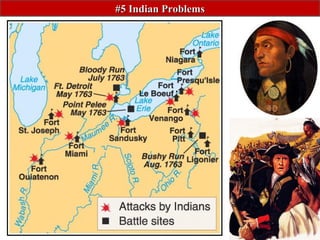 #5 Indian Problems#5 Indian Problems
 