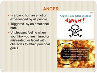 ANGER
 Is a basic human emotion
experienced by all people.
 Triggered by an emotional
hurt.
 Unpleasant feeling when
you think you are injured or
mistreated or faced with
obstacles to attain personal
goals.
 