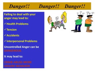 Danger!! Danger!! Danger!!
Failing to deal with your
anger may lead to:
Health Problems
Tension
Accidents
Interpersonal Problems
Uncontrolled Anger can be
DANGEROUS.
It may lead to:
CRIME-ABUSE-MORE
VIOLENT BEHAVIOR
 