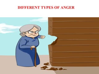 DIFFERENT TYPES OF ANGER
 
