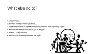 What else do to?
1.Take a timeout.
2. Talk to a friend (someone you trust).
3. Use the Conflict Resolution Model to solve problems with expressing anger
4. Exercise (for example, take a walk, go to the gym).
5. Attend 12-Step meetings.
6. Explore primary feelings beneath the anger.
 