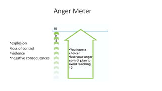 •You have a
choice!
•Use your anger
control plan to
avoid reaching
10!
10
9
8
•explosion
•loss of control
•violence
•negative consequences
Anger Meter
 