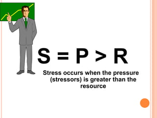 S = P > RStress occurs when the pressure (stressors) is greater than the resource