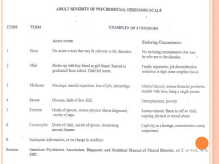Housing Problems:- e.g., homelessness; inadequate housing; unsafe neighborhood; discord with neighbors or landlord.Economic Problems:-e.g., Extreme poverty; inadequate finances; insufficient welfare support. 