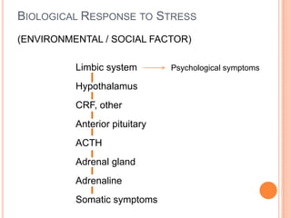 LIFE EVENT SCALELIFE EVENT					VALUEFired from job					  47Marital reconciliation 				  45Retirement					  45Change in health of family member		  44Pregnancy					  40Sex difficulties					  39Gain of new family member			  39Business readjustment				  39Change in financial state			  38Death of close friends				  37 