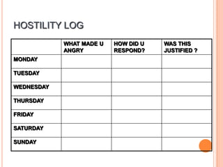 This is something that you can do for yourself by following these steps:Sit quietly and comfortably on a chair, with your eyes closed.Inhale your breath through your nose, hold it for about 8 sec, exhale it through mouth.Concentrate on your breath. Take 10 deep breaths.Deep Breathing