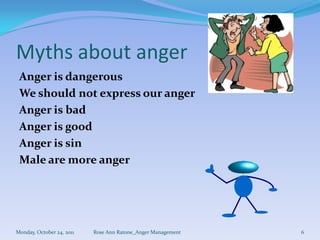 Myths about anger
 Anger is dangerous
 We should not express our anger
 Anger is bad
 Anger is good
 Anger is sin
 Male are more anger




Monday, October 24, 2011   Rose Ann Ratone_Anger Management   6
 
