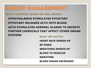 Anger management in students | PPTX