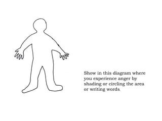 Show in this diagram where
you experience anger by
shading or circling the area
or writing words.
 
