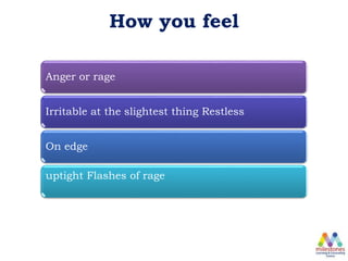 How you feel
Anger or rage
Irritable at the slightest thing Restless
On edge
uptight Flashes of rage
 