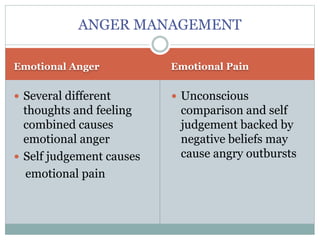anger management presentation for working professionals | PPTX