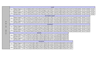 Départ Angers 5:42 6:08 6:39 7:15 8:09 9:07 9:37 10:35 11:38 12:37 14:37 15:37 16:37 17:37 18:39 19:39 20:40 21:22
Arrivée Paris 7:20 7:50 8:10 8:55 9:40 10:40 11:15 12:05 13:10 14:10 16:15 17:10 18:10 19:20 20:15 21:15 22:10 22:55
Départ Angers 5:44 6:09 6:40 7:13 8:09 8:40 9:39 10:38 12:09 12:40 14:39 15:39 16:39 17:40 18:39 19:40 20:39 21:24
Arrivée Paris 7:20 7:50 8:14 8:54 9:41 10:11 11:15 12:10 13:42 14:14 16:15 17:12 18:11 19:18 20:18 21:18 22:12 22:56
Départ Angers 6:08 6:39 7:15 8:09 9:07 9:37 10:35 11:38 12:37 14:37 15:37 16:37 17:37 18:39 19:39 20:40 21:22
Arrivée Paris 7:50 8:10 8:55 9:40 10:40 11:15 12:05 13:10 14:10 16:15 17:10 18:10 19:20 20:15 21:15 22:10 22:55
Départ Angers 6:09 6:40 7:13 8:09 8:40 9:39 10:38 12:09 12:40 14:39 15:39 16:39 17:40 18:39 19:40 20:39 21:24
Arrivée Paris 7:50 8:14 8:54 9:41 10:11 11:15 12:10 13:42 14:14 16:15 17:12 18:11 19:18 20:18 21:18 22:12 22:56
Départ Angers 6:08 6:39 7:15 8:09 9:07 9:37 10:35 11:38 12:37 14:37 15:37 16:37 17:37 18:39 19:39 20:39 21:37
Arrivée Paris 7:50 8:10 8:55 9:40 10:40 11:15 12:05 13:10 14:10 16:15 17:10 18:10 19:20 20:15 21:15 22:10 23:15
Départ Angers 6:09 6:40 7:13 8:09 8:40 9:39 10:38 12:09 12:40 14:39 15:39 16:39 17:40 18:39 19:40 20:39 21:40
Arrivée Paris 7:50 8:14 8:54 9:41 10:11 11:15 12:10 13:42 14:14 16:15 17:12 18:11 19:18 20:18 21:18 22:12 23:15
Départ Angers 6:38 8:09 9:37 10:35 11:38 12:37 14:37 15:37 17:37 18:39 19:39 20:40
Arrivée Paris 8:15 9:45 11:15 12:05 13:10 14:10 16:15 17:10 19:20 20:20 21:15 22:10
Départ Angers 7:13 8:09 9:39 10:38 12:09 12:40 14:39 16:39 17:40 18:39 19:40 20:39
Arrivée Paris 8:54 9:41 11:15 12:10 13:42 14:18 16:15 18:11 19:18 20:18 21:18 22:12
Départ Angers 8:09 9:37 10:35 11:38 14:37 15:37 16:37 17:37 18:39 19:39 20:40 21:43 23:08
Arrivée Paris 9:45 11:15 12:05 13:10 16:15 17:10 18:10 19:20 20:20 21:15 22:10 23:25 0:40
Départ Angers 8:09 9:39 10:38 12:09 14:39 15:39 16:39 17:40 18:39 19:40 20:39 21:40 23:04
Arrivée Paris 9:41 11:15 12:10 13:42 16:15 17:12 18:11 19:18 20:18 21:18 22:12 23:15 0:37
2012
2012
Samedi
2011
2012
Dimanche
2011
P
A
I
R
H
P
E
Lundi
2011
2012
Du mardi au jeudi
2011
2012
Venxdredi
2011
 