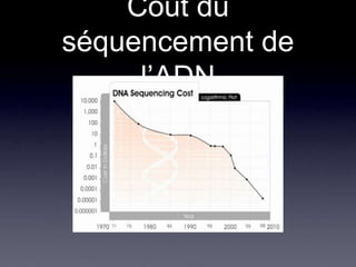 Cout du séquencement de l’ADN