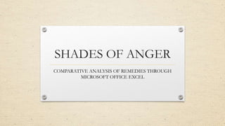 SHADES OF ANGER
COMPARATIVE ANALYSIS OF REMEDIES THROUGH
MICROSOFT OFFICE EXCEL
 