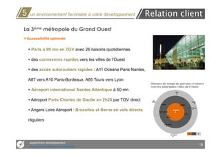 5   un environnement favorable à votre développement              Relation client
La 3ème métropole du Grand Ouest
> Accessibilité optimale


     Paris à 90 mn en TGV avec 26 liaisons quotidiennes

     des connexions rapides vers les villes de l’Ouest

     des accès autoroutiers rapides : A11 Océane Paris Nantes,

    A87 vers A10 Paris-Bordeaux, A85 Tours vers Lyon
                                                                   Distance de temps de parcours (voiture)
                                                                   vers les principales villes de l’Ouest
     Aéroport international Nantes Atlantique à 50 mn                                              Caen




     Aéroport Paris Charles de Gaulle en 2h20 par TGV direct        Brest                                                     Paris
                                                                              Rennes                      Le Mans

                                                                                                                             Orléans

     Angers Loire Aéroport : Bruxelles et Berne en vols directs             Saint-Nazaire
                                                                                                 Angers

                                                                                                                Tours

                                                                                       Nantes

    réguliers
                                                                                   La Rochelle




                                                                                                                        1h     2h      3h
                                                                                            Bordeaux




    angers loire développement
    Des services opérationnels aux entreprises
                                                                                                                                        16
 