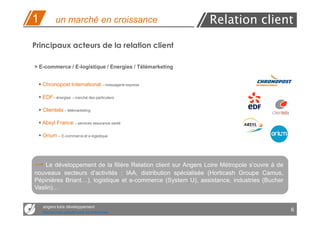 1           un marché en croissance                          Relation client
Principaux acteurs de la relation client

> E-commerce / E-logistique / Energies / Télémarketing


    Chronopost International – messagerie express

    EDF– énergies – marché des particuliers

    Clientela – télémarketing

    Absyl France – services assurance santé

    Orium – E-commerce et e-logistique




→ Le développement de la filière Relation client sur Angers Loire Métropole s’ouvre à de
nouveaux secteurs d’activités : IAA, distribution spécialisée (Horticash Groupe Camus,
Pépinières Briant…), logistique et e-commerce (System U), assistance, industries (Bucher
Vaslin)…


    angers loire développement
    Des services opérationnels aux entreprises
                                                                                           6
 