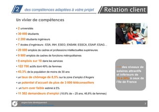2       des compétences adaptées à votre projet                       Relation client
Un vivier de compétences

2 universités
30 000 étudiants
2 200 étudiants ingénieurs
7 écoles d’ingénieurs : ESA, INH, ESEO, ENSAM, ESSCA, ESAIP, ESAG…
20 000 emplois de cadres et professions intellectuelles supérieures
9 900 emplois de cadres de fonctions métropolitaines
8 emplois sur 10 dans les services
122 700 actifs dont 49% de femmes                                         → des niveaux de
43,3% de la population de moins de 30 ans                                 salaires attractifs
                                                                          et inférieurs de
un taux de chômage de 8,5% sur la zone d’emploi d’Angers                  15 à 20% à ceux de
un potentiel d’accueil de plus de 3 000 téléconseillers                   l’Ile de France

 un turn over faible estimé à 5%

11 502 demandeurs d’emploi (18,6% de – 25 ans, 46,8% de femmes)

    angers loire développement
    Des services opérationnels aux entreprises
                                                                                                7
 