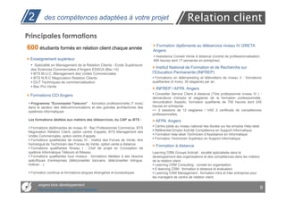 2         des compétences adaptées à votre projet                                                     Relation client
Principales formations
                                                                                > Formation diplômante au téléservice niveau IV GRETA
600 étudiants formés en relation client chaque année                            Angers
                                                                                 Assistance Conseil Vente à distance (contrat de professionnalisation,
> Enseignement supérieur                                                        995 heures dont 17 semaines en entreprise)
    Spécialité en Management de la Relation Clients - Ecole Supérieure
  des Sciences Commerciales d’Angers ESSCA (Bac +5)
                                                                                > Institut National de Formation et de Recherche sur
   BTS M.U.C. Management des Unités Commerciales                                l’Education Permanente (INFREP)
   BTS N.R.C Négociation Relation Clients                                        Formations en télémarketing et télémétiers de niveau V : formations
   DUT Techniques de commercialisation                                          qualifiantes (5 mois), 30 stagiaires par an.
   Bac Pro Vente
                                                                                > INFREP / AFPA Angers
> Formations CCI Angers                                                           Conseiller Service Client à distance (Titre professionnel niveau IV ) :
                                                                                demandeurs d’emploi et stagiaires de la formation professionnelle,
   Programme "Euromaster Telecom" : formation professionnelle (7 mois)          rémunération Assedic, formation qualifiante de 700 heures dont 245
 dans le secteur des télécommunications et des grandes architectures des        heures en entreprise
 systèmes informatiques                                                         >> 2 sessions de 12 stagiaires / VAE 2 certificats de compétences
                                                                                professionnelles.
 Les formations dédiées aux métiers des téléservices, du CAP au BTS :           > AFPA Angers
   Formations diplômantes de niveau III : Bac Professionnel Commerce, BTS        Centre pilote au niveau national des études sur les emplois Help-desk
 Négociation Relation Client, option centre d’appels, BTS Management des         Référentiel Emploi Activité Compétence en Support Informatique
 Unités Commerciales, option centre d’appels                                     Formation help-desk Technicien d’Assistance en Informatique
   Formations qualifiantes de niveau IV : Institut des Forces de Vente, titre    Formation Technicien Supérieur en Support Informatique
 homologué de Technicien des Forces de Vente, option vente à distance
                                                                                > Formation à distance
   Formations qualifiantes Niveau I : Chef de projet en Conception de
 système Informatique Télécom et Réseau                                         Learning CRM Groupe Acticall : société spécialisée dans le
   Formations qualifiantes tous niveaux : formations dédiées à des besoins      développement des organisations et des compétences dans les métiers
 spécifiques d’entreprises (téléconseiller bancaire, téléconseiller bilingue,   de la relation client
 hotliner…)                                                                       Learning CRM Consulting : conseil en organisation
                                                                                  E-learning CRM : formation à distance et évaluation
  Formation continue et formations langues étrangères et bureautiques             Learning CRM Management : formation intra et inter entreprise pour
                                                                                les managers de centre de relation client.

       angers loire développement
       Des services opérationnels aux entreprises
                                                                                                                                                         9
 