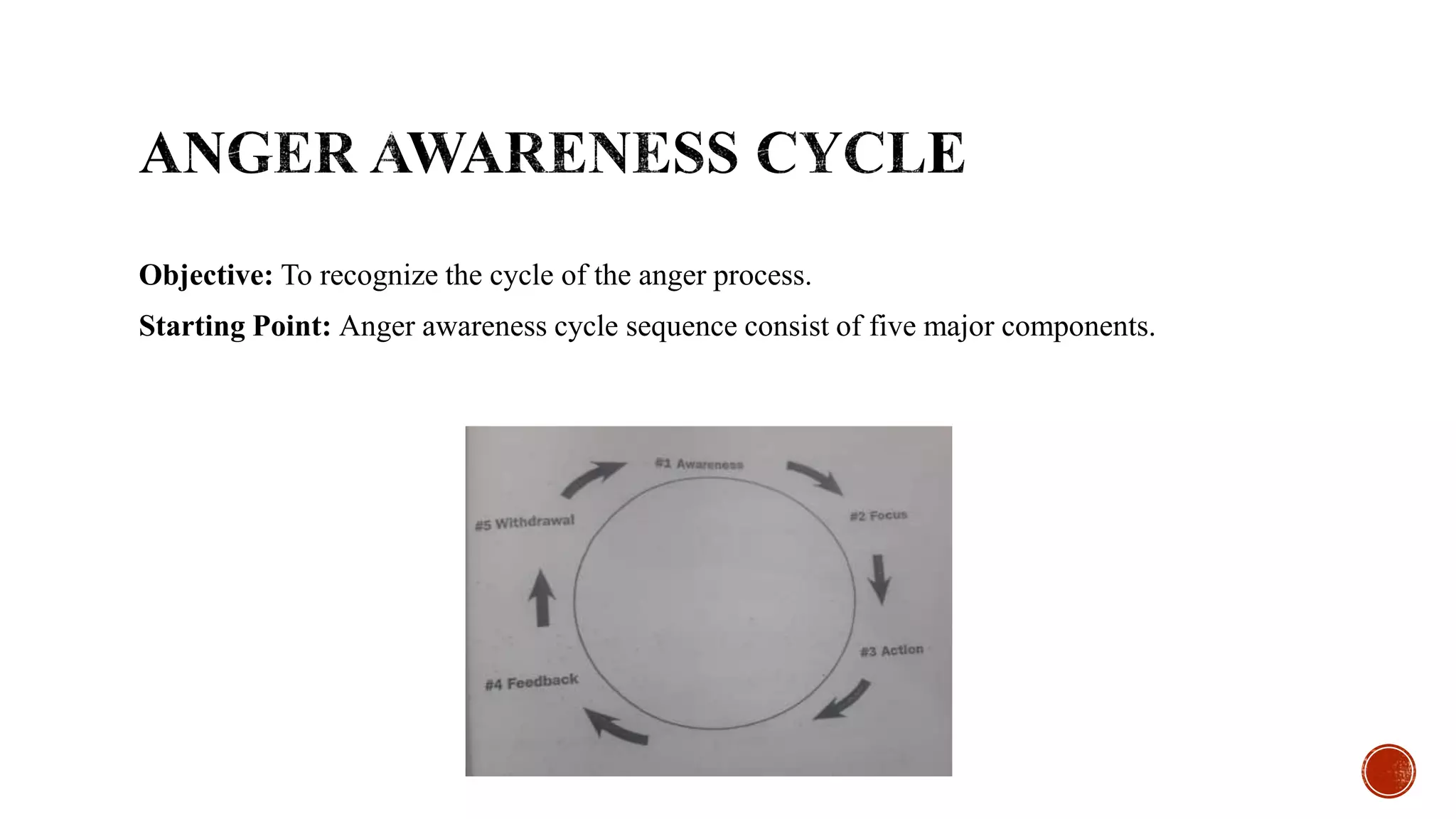 Objective: To recognize the cycle of the anger process.
Starting Point: Anger awareness cycle sequence consist of five major components.
 